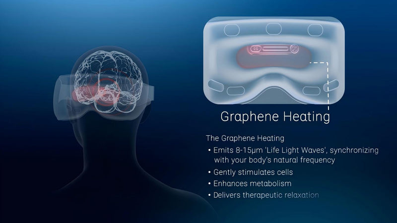 FIR Graphene Heat