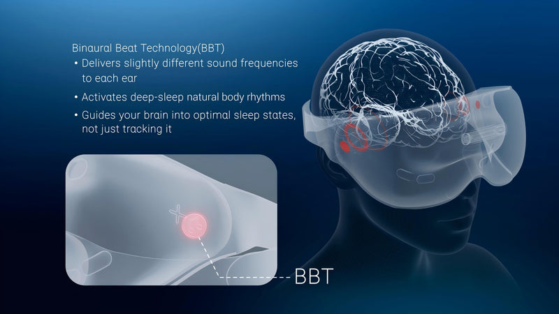 Binaural Beats Technology (BBT)