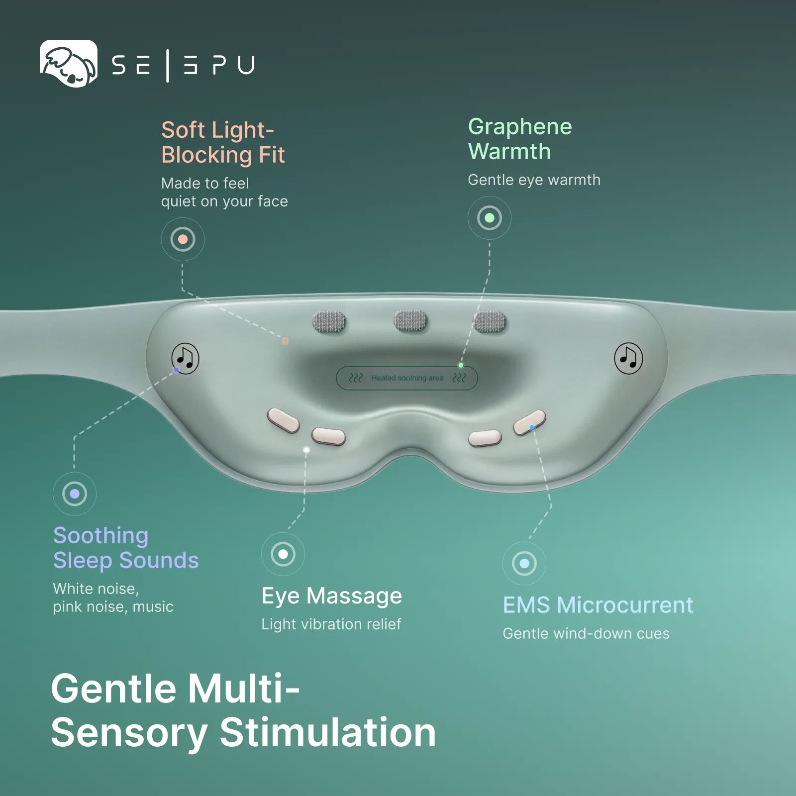 Selepu DreamPilot M103 AI-Powered Neuro Sleep Mask infographic, showing blackout fit, graphene heat, eye massage, EMS and sleep sound features